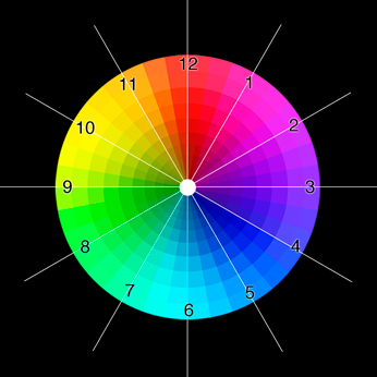 TimeTree color wheel